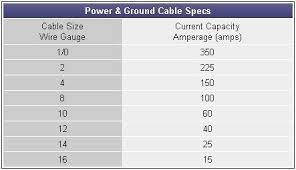 The Amplifier Cable Thread Team Bhp