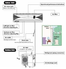 .wiring diagram provided for a ramsond 12000 btu split system 240 volt is wrong. Yt 0380 Mini Split Wiring Diagram Wiring Diagram