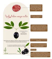 Huiles Et Olives Lire Une Etiquette D Huile D Olive Huiles Et Olives Fr