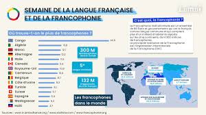 La francophonie dans le monde. Lumni On Twitter Slff La Semaine De La Langue Francaise Et De La Francophonie 2021 Commence Aujourd Hui Combien De Francophones Dans Le Monde Ou Se Trouvent Ils Reponses En