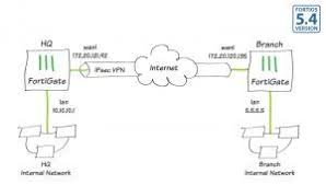 مقال اعداد شبكة Ipsec Vpn بين فرعين باستخدام Fort Vpn 3 Month Browse The Internet Through Vpn Vpn V Public Network Best Vpn Virtual Private Network