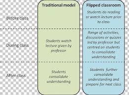 Lesson Plan Template Resume Education Png Area Blended Learning Education Education Science Flip Over In 2020 Lesson Plan Templates Education Lesson