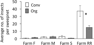 If you are a person or business who performs pest control for hire including, but not limited to, advertising, soliciting or operating as a pest control business, you must possess a pest control business license. Organic Management Promotes Natural Pest Control Through Enhanced Plant Resistance To Insects Biorxiv