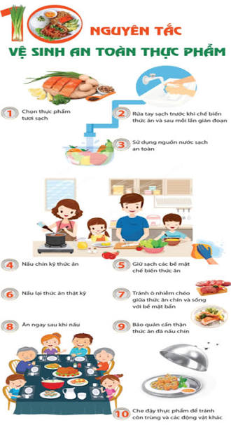 BÀI TUYÊN TRUYỀN ĐẢM BẢO VỆ SINH AN TOÀN THỰC PHẨM