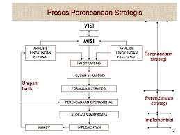 Daftar gambar gambar 3.1 alur perencanaan strategis teknologi informasi metode bennet. Frame Rencana Strategi Universitas Ahmad Dahlan Tahun Ppt Download
