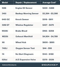 BMW Extended Warranty - Protecting Your ...