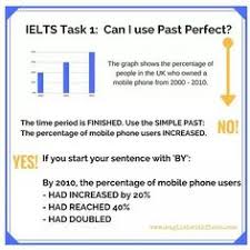 The Graph And Table Below Give Information About Water Use Worldwide Writing Task 1 Ielts Writing Task1 Ielts Writing Ielts