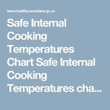 Safe Internal Cooking Temperatures Chart Safe Internal