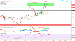 zec usd short short term trade coinmarket