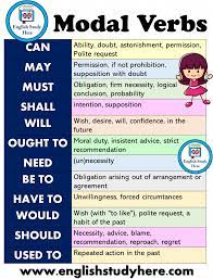 Modal verbs always accompany the base (infinitive) form of another verb having semantic content. Modal Verbs List And Using In English English Study Here Apprendreanglais Apprendreanglaisenfant Anglaisfacile C English Study English Verbs English Grammar