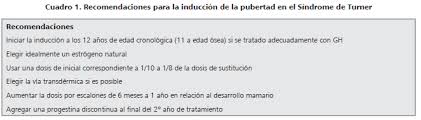 Induccion De La Pubertad En El Sindrome De Turner