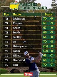 Live coverage, tiger woods score, golf scores today on friday at augusta national.the 84th masters has officially moved on to. Masters 2020 Live Stream Tv Channel Leaderboard Uk Start And Tee Times For Sunday Final Round Sporting Excitement