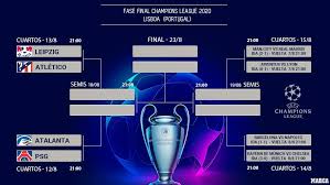 Champions league 2020/2021 table, full stats, livescores. Injuries Could Leave The Champions League With An Absence Of Numerous Stars Marca In English