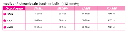 Mediven Thrombexin