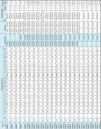 https unluteknik com urun katalog fk rulman yataklari pdf