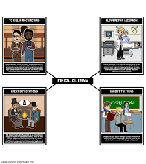 Literary Dilemma Definition Ethical Moral Dilemma Examples Moral Dilemma Dilemma Ethics