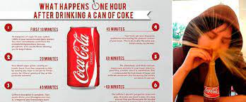 See actions taken by the people who manage and post content. Coca Cola Ecco Come Reagisce Il Nostro Corpo Dopo Averla Bevuta Secolo D Italia