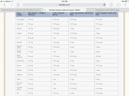 Conversion Chart Dry Pasta Amount Cooked Amount Drying