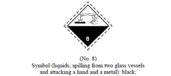 Class 8 Dangerous Goods Corrosive Substances