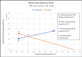 a simple way to calculate heat pump balance point energy