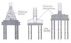 Untuk membuat pondasi cakar ayam maka anda perlu menyiapkan dana untuk membeli material bangunan. 20 Model Ukuran Dan Harga Cakar Ayam Pondasi Rumah Beserta Gambarnya Model Desain Rumah Minimalis
