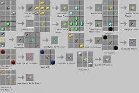 Battle Shears Minecraft Mod