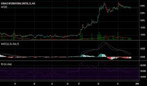 Dna Stock Price And Chart Asx Dna Tradingview