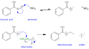 Aromatic Reactivity