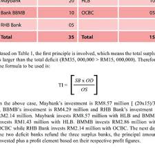 Check the current time in malaysia and time zone information, the utc offset and daylight saving time dates in 2021. Pdf The Islamic Money Market