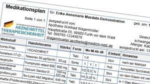 People who suffer from dementia usually forget the basic details related to their own profile. Amts Was Ist Das