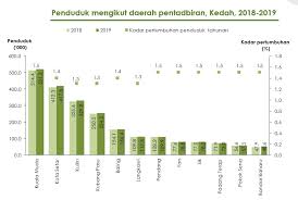 Perkim di peringkat negeri dikenali sebagai perkim bahagian. Latar Belakang Negeri Kedah Portal Rasmi Kit Perkhidmatan Awam Negeri Kedah