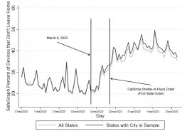 As people navigate the new world, living with coronavirus, divorce rates and domestic violence cases are spiking in the u.s. The Covid 19 Pandemic Is Linked To A Ten Percent Increase In Domestic Violence Cases Across The Country Usapp