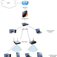 We Provide Wifi Services And It Support Home Villa House Office Shop Mall School Call Us Now 0556789741 We Can Help Wifi Internet Internet Router Wifi Service