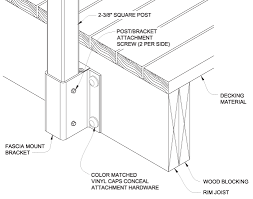 Kit does not include tubing! Fascia Bracket Designrail Mounting Options