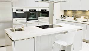 kitchen countertops explained