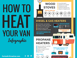How To Heat Your Campervan In Winter Infographic Van Life Small Camper Vans Van