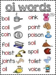I really think the key to teaching digraphs is picture support. Vowel Pair Oi And Oy Word Work English Phonics Phonics Kindergarten Phonics Reading