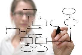 Project manager job description guide. Duties And Responsibilities Of A Senior Project Manager