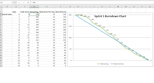 how to create a burndown chart project management stack