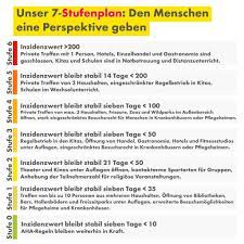 ️ infektionsgesch ehen differenzierter bewerten. Fdp Bundestagsfraktion Stellt Eigenen Stufenplan Fur Corona Offnungsperspektive Vor Bretten