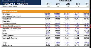 Linking the income statement and the balance sheet. Research And Development Learn About Accounting For R D