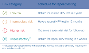 Cervical Screening For Patients Melbourne Pathology