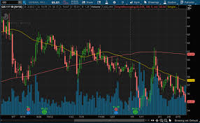 Intraday data delayed at least 15 minutes or per exchange requirements. Hlcddwm9x61kmm
