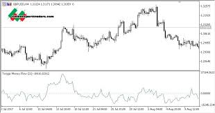 To ask other readers questions about the money flow trading system, please sign up. Twiggs Money Flow Mt5 Indicator In 2020 Money Forex Trading System Flow