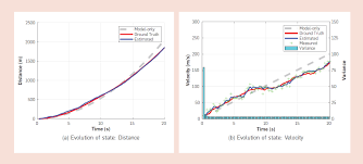 App::errorcalculator library and script to process tabular values. An Elementary Introduction To Kalman Filtering November 2019 Communications Of The Acm