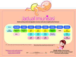 Astrazeneca mengatakan tinjauan peraturan di inggris dan eropa telah mencatat bahwa vaksinnya menawarkan perlindungan tingkat tinggi dan manfaatnya jauh lebih besar daripada. Ibu Bapa Perlu Sedar Kepentingan Imunisasi Kepada Anak