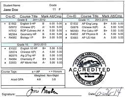 How To Calculate Gpa On 40 Scale From Percentage How To Wiki 89