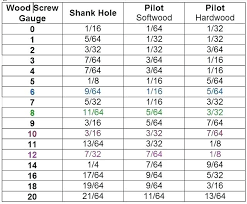 Common Drill Bit Sizes Gashta Co