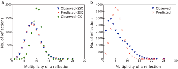 The wyckoff pricevolume histogram oscillator indicator allows analyzing the market by applying richard wyckoff's the indicator has three input parameters: Https Www Biologie Uni Konstanz De Typo3temp Secure Downloads 82815 0 2b10c9e6f9a28129e1b119d21aeeab217c918bb1 Diederichs2017 Methmolbiol Pdf