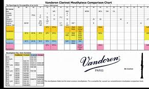 vandoren mouthpieces chart bedowntowndaytona com